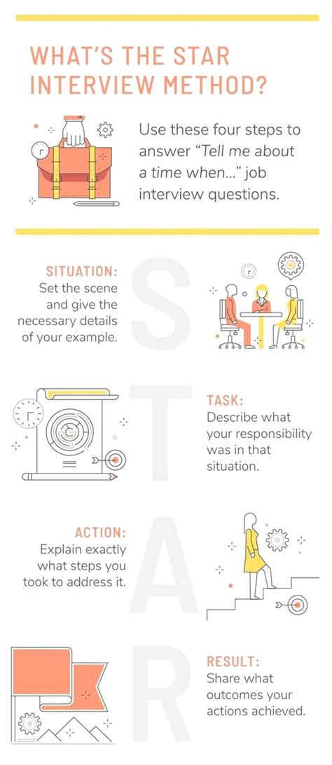 Scenario-Based Interview Questions 的图像结果