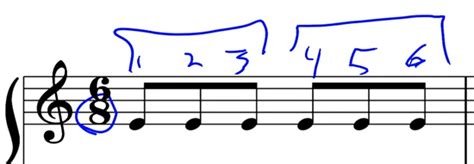 Image result for Compound Time Signature Examples
