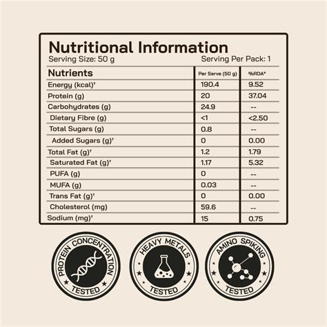 Protein Sachet - Coffee Flavour (Each 50g) | Buy 1 Get 1 – FitFeast