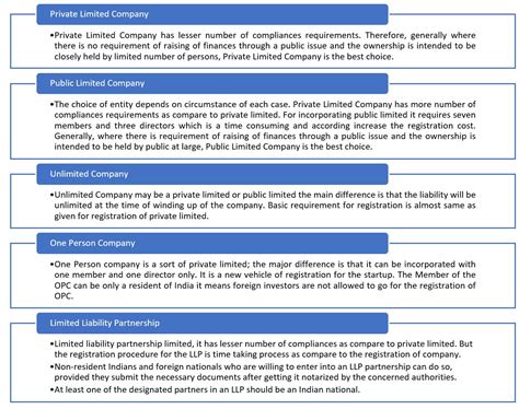 Types of Business Entities 的图像结果