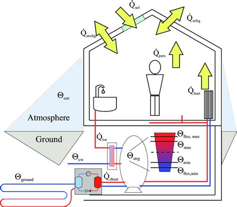 Image result for Thermal Dynamics Applications