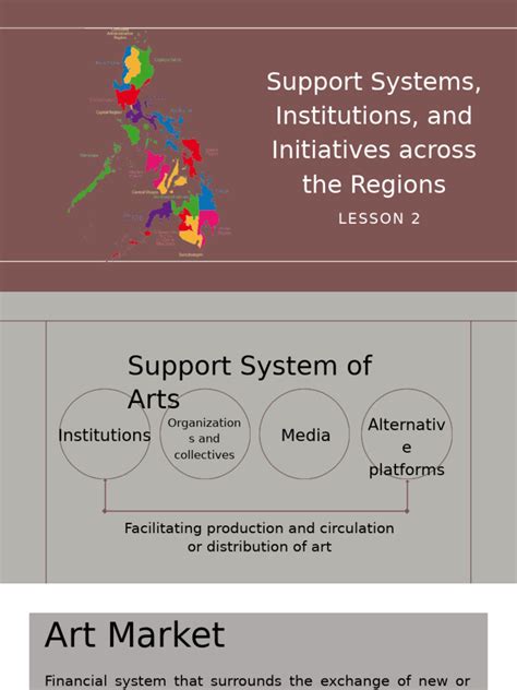 Image result for Support System Example Online