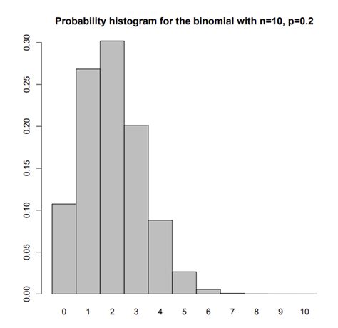 Image result for Normal Approximation Probability StatCrunch
