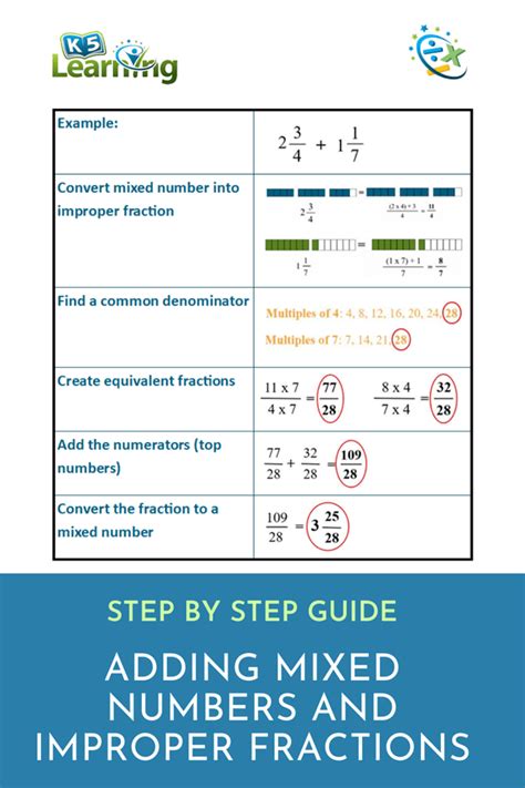 Image result for Addition of Improper Fractions