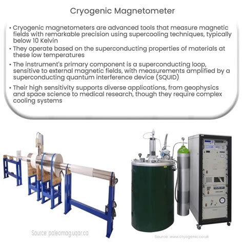 Image result for Magnetometer Types