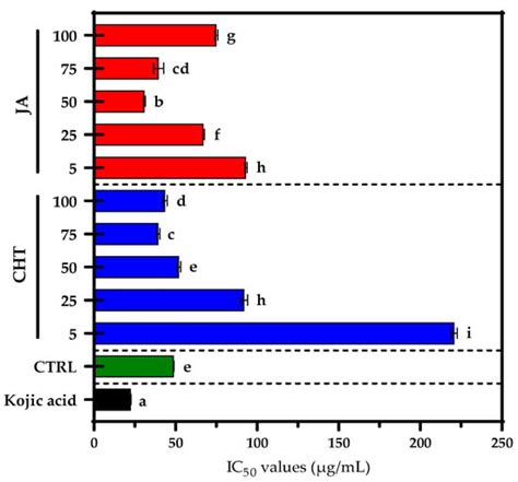 Enhancing Secondary Metabolite Production in Pelargonium graveolens ...