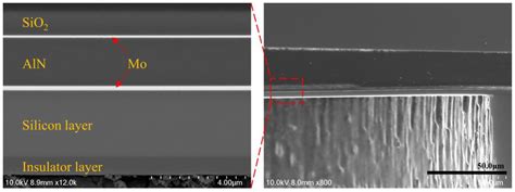 Design, Fabrication, Characterization, and Simulation of AlN-Based ...
