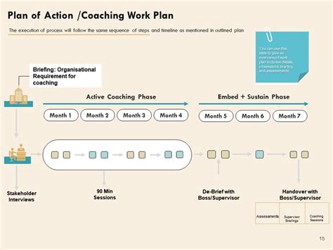 Image result for PowerPoint Coaching