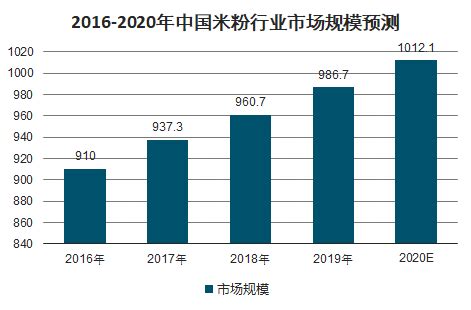 2022年上半年居民收入和消费支出情况