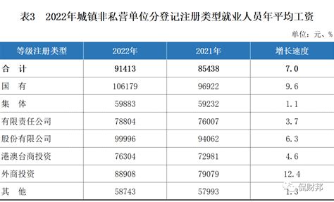 湖南省统计局 - 湖南平均工资出炉！你入对行了吗？