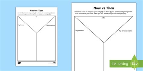 Now Vs Then Worksheet (teacher made) - Twinkl