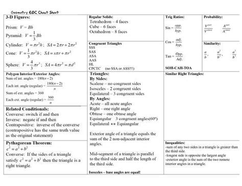 Image result for Cheat Sheet for Math
