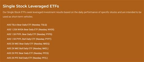 If You Are Shorting Tesla via the AXS TSLA Bear Daily ETF (TSLQ), You ...