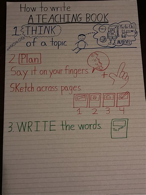 Informative Writing Anchor Chart 的图像结果