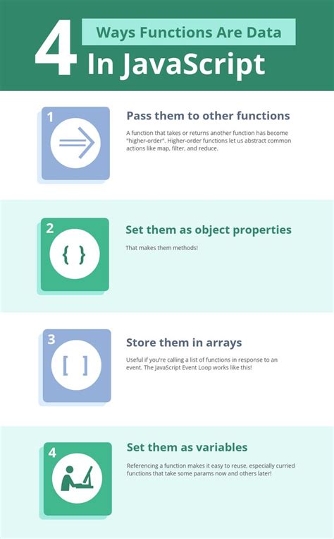 Higher Order Functions JavaScript 的图像结果
