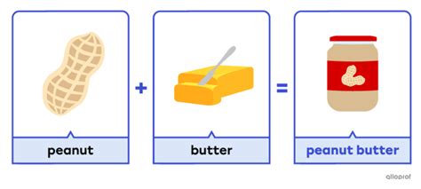 Image result for Compound Words Open Example