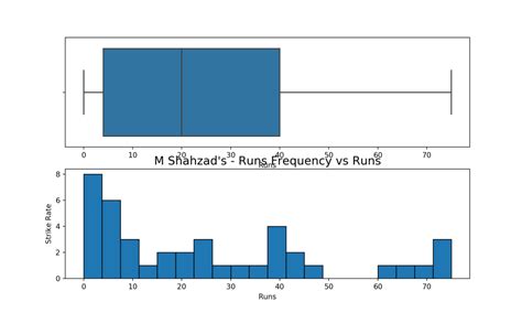 Cricpy takes guard for the Twenty20s – Giga thoughts