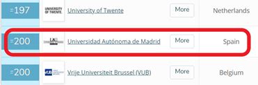 西班牙大学2022年最新QS排名及专业推荐 - 知乎