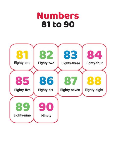 81 to 90 number spellings in English 23363911 Vector Art at Vecteezy