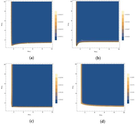 Representation of Special Functions by Multidimensional A- and J ...