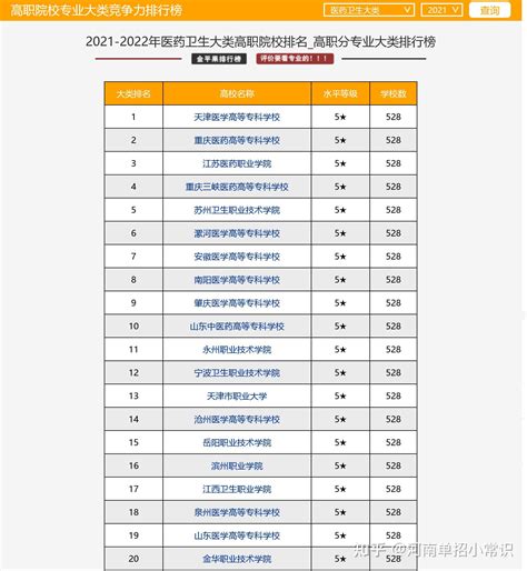 河南省单招院校排名一览表