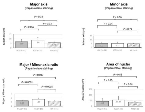 Cytological Comparison between Hepatocellular Carcinoma and ...