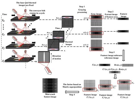 Applied Sciences | Special Issue : Latest Advances and Applications of ...