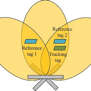Image result for Ambiguity Problem in Java