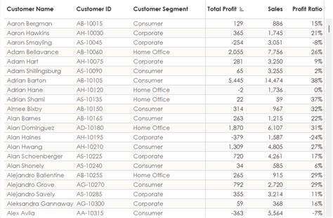 Image result for How to Use Random Number Generator in Tableau