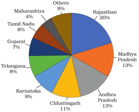 SATHEE: Chapter 05 Minerals and Energy Resources