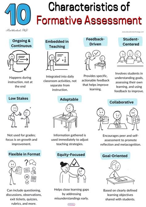 Image result for Formative Assessment Onbservation