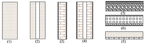 An Investigation towards Optimizing the Construction Materials and ...