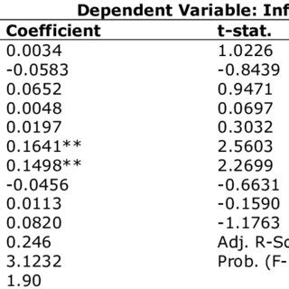 Image result for Distributed Lag Applications