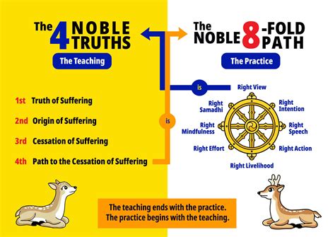 Right View | Buddhism.net