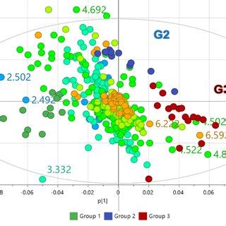 Image result for pca python code for nmr spectroscopy