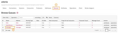 Image result for JMS Spring Boot ActiveMQ