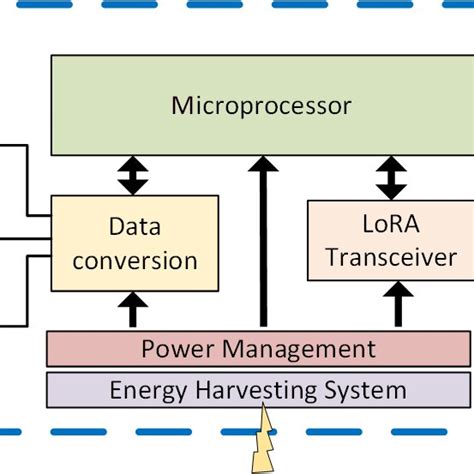 Image result for Block Diagram Fertigation System