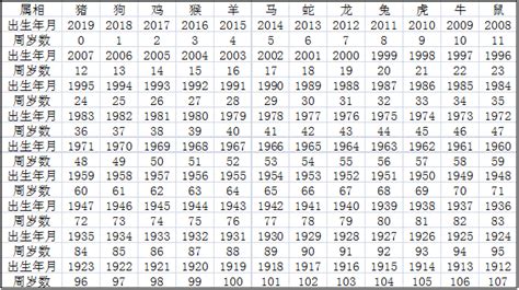 2023年生肖属相年份年龄对照表（2023年是什么生肖年?）_太岁_若朴堂文化