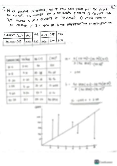 Engineering Data Analysis Problem Solving 的图像结果