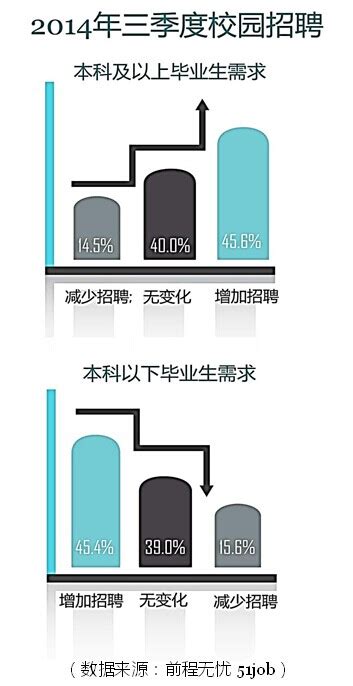 应届生薪酬揭晓！报告称一线城市起薪超8000，你赚多少？_腾讯新闻