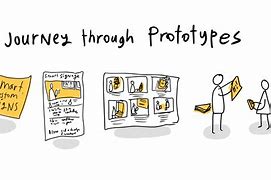 Image result for prototypes