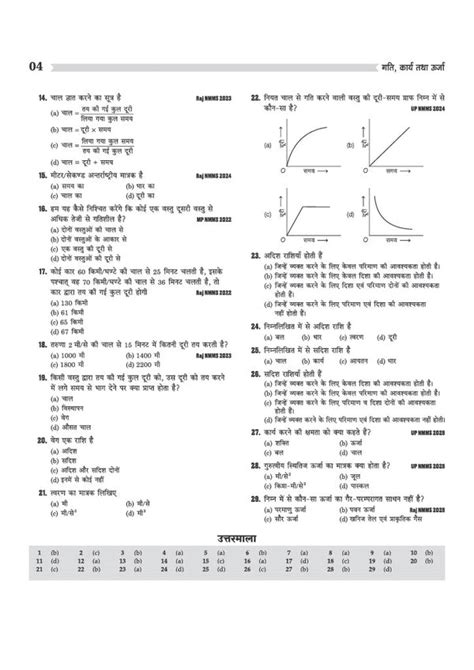 Himachal Pradesh NMMS 2026-27 | Study Guide for Class 8 | MAT & SAT Ba ...