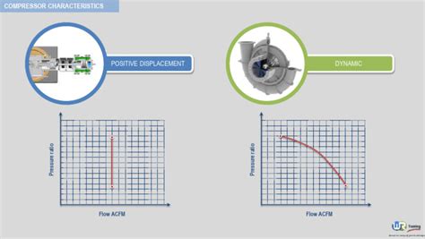 Image result for Axial-Flow Compressor Performance Curve