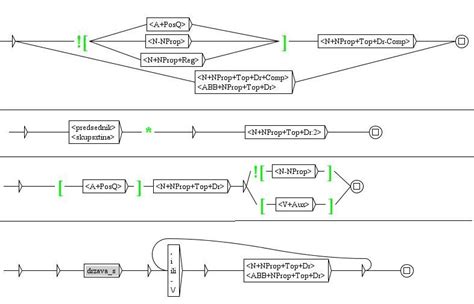 Image result for State Sub Solve