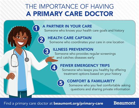 The Importance of Having a Primary Care Physician | Primary care, Primary care doctor, Primary ...