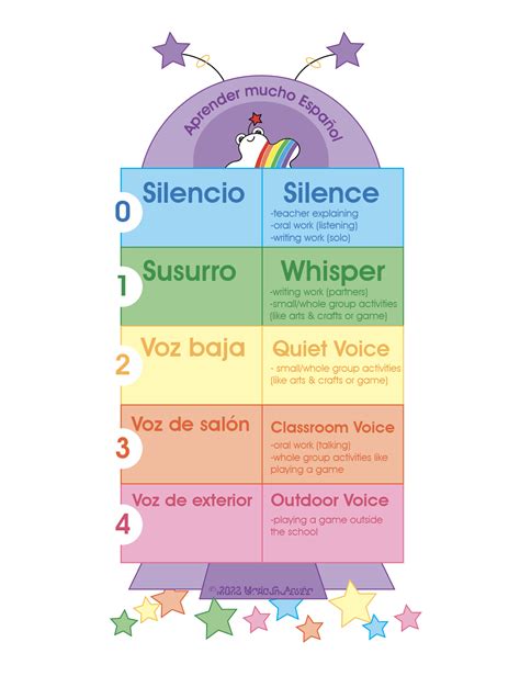 Voice Level Chart Spanish/English – Spanish & English (ESL) for Children