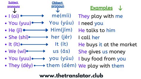 Object pronoun Examples 的图像结果