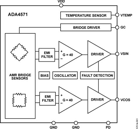 ADI New Product Express Issue 16 | element14 India