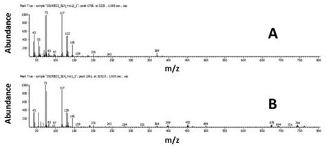 Automated Screening and Filtering Scripts for GC×GC-TOFMS Metabolomics Data