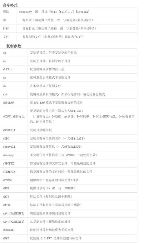 RoboCopy Tutorial 的图像结果